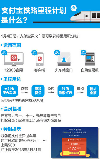 支付宝火车票权益卡怎么领 支付宝火车票权益卡怎么用