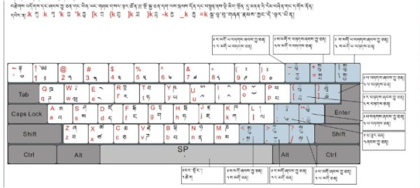 喜马拉雅藏文输入法10