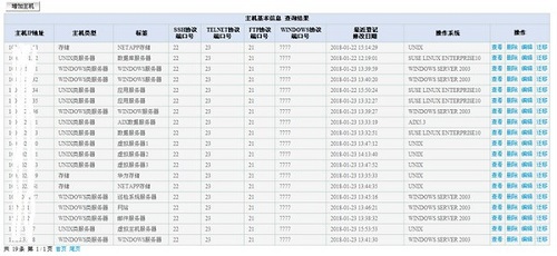 聚安it设备自动巡检系统