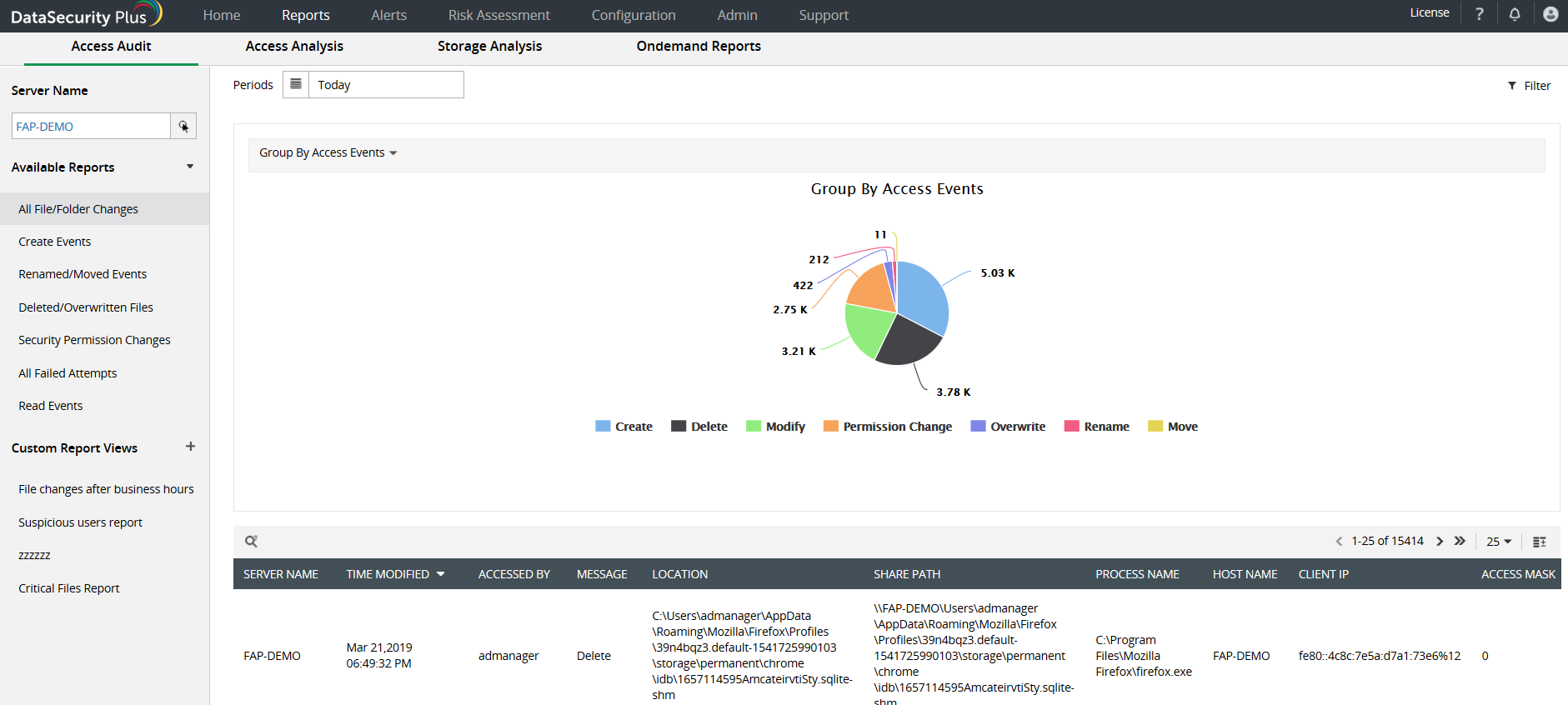 DataSecurity Plus