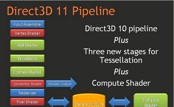 DirectX 11ͼ1