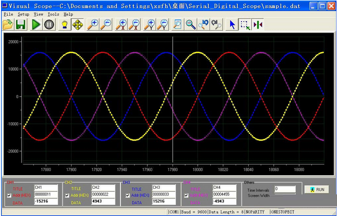 Visual Scope