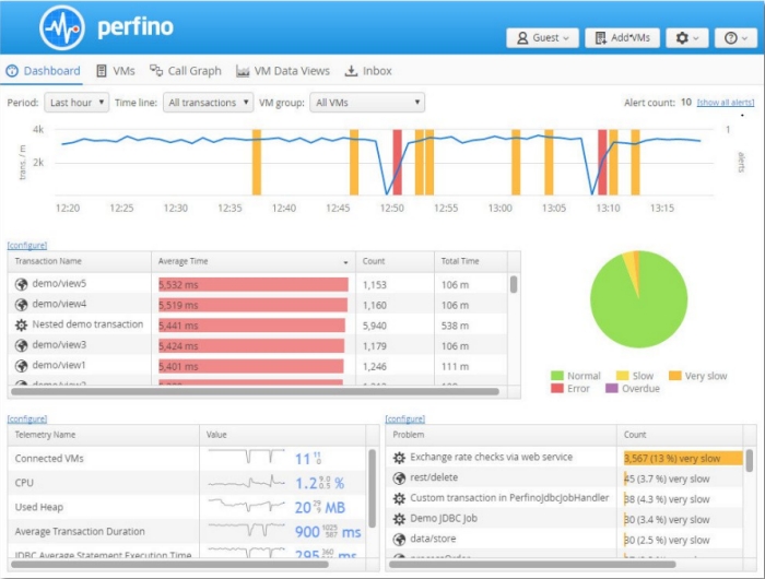 EJ Technologies Perfino