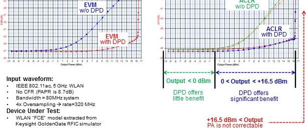 Agilent SystemVueͼ1