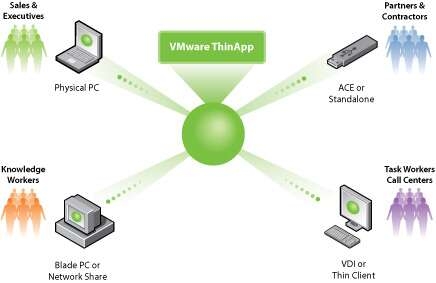 VMware ThinApp