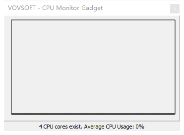CPU Monitor Gadgetͼ1