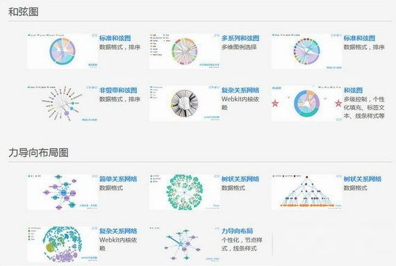 ECharts